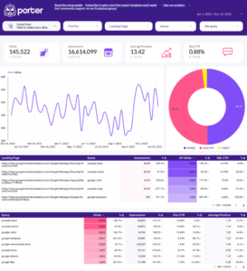 How to Measure SEO Success Using Google Analytics and Search Console | SEO Reporting Guide